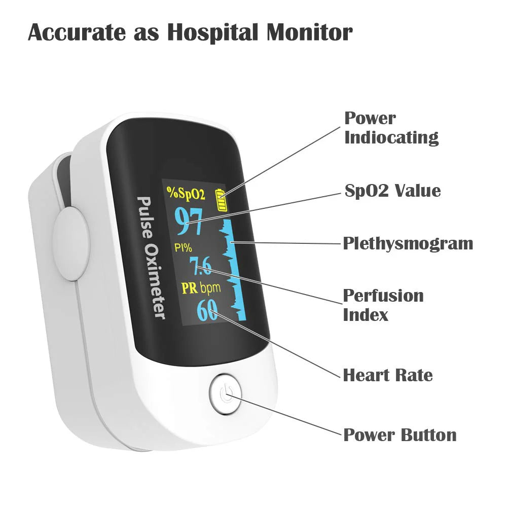 GM-100 Non-Invasive Monitor- 5 Seconds/99% Accuracy